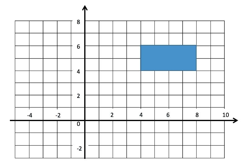 Transformations Rectangle to be rotated