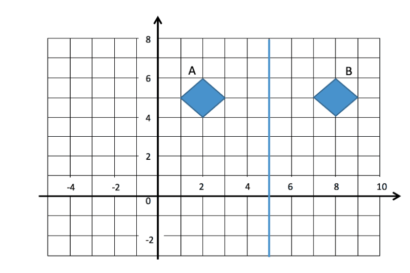 Reflection of a diamond on a graph