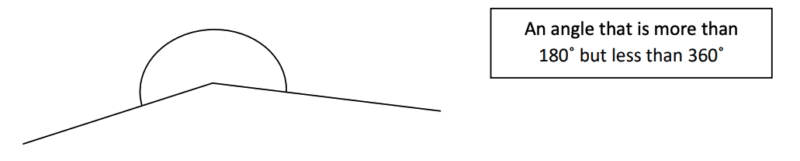 All about Geometry Reflex angle