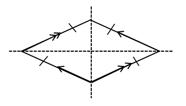 Quadrilaterals Rhombus
