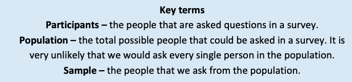 Types of samples Sampling scheme key terms