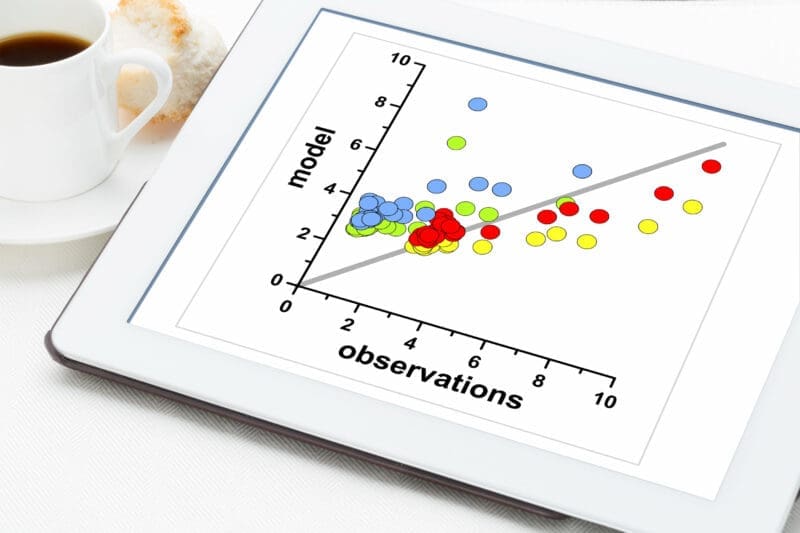 Scatter graphs