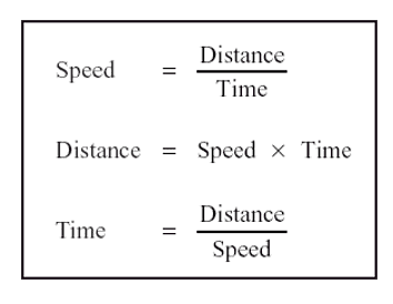 Speed Speed Distance Time calculations
