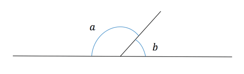 All about Geometry Straight line angles