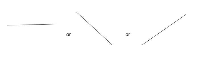 All about Graphs Straight line graphs