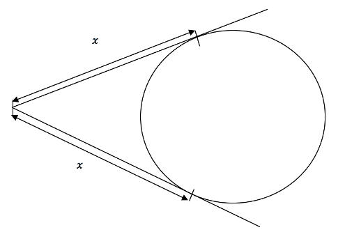 Tangent properties Tangent to a point