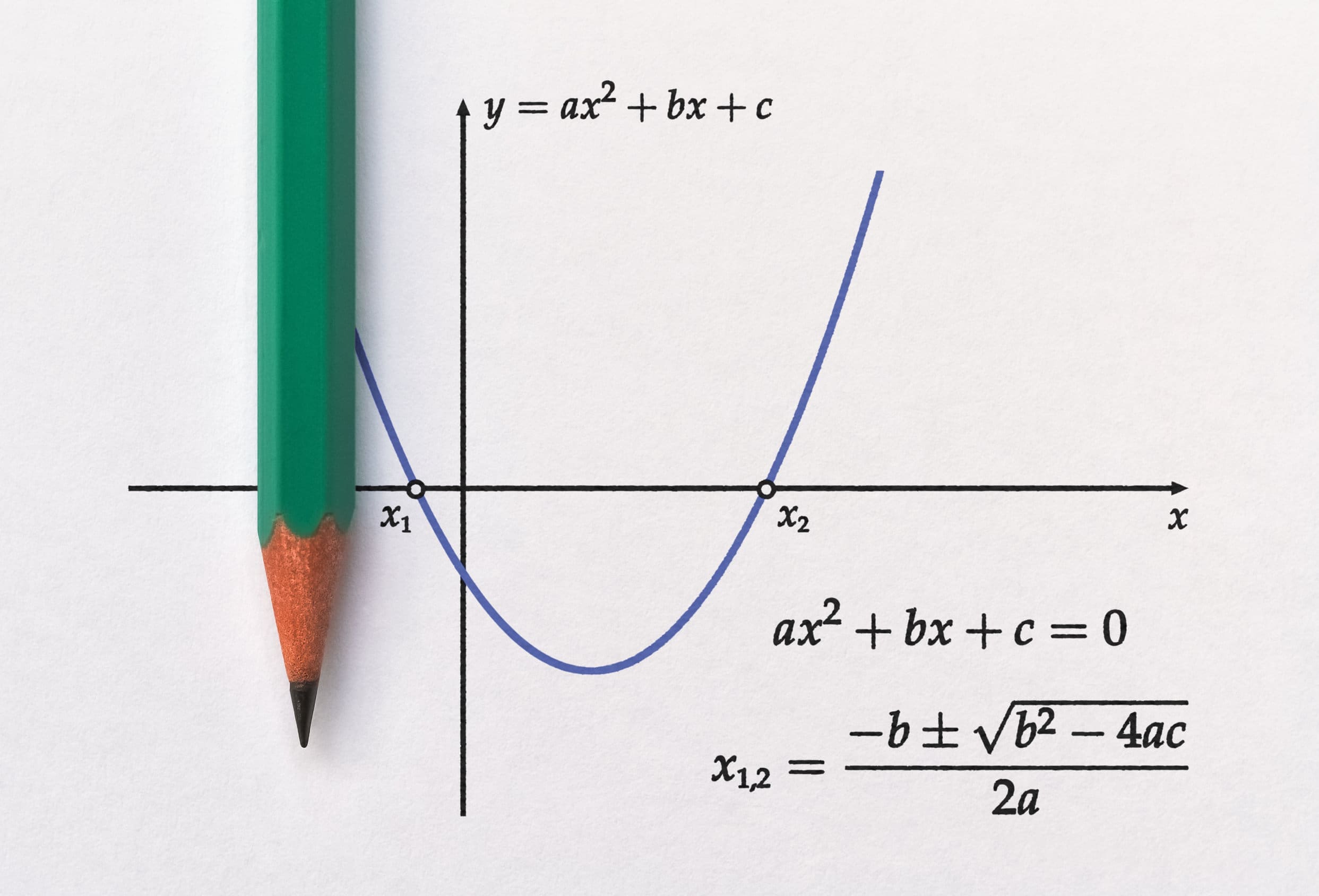 The quadratic formula