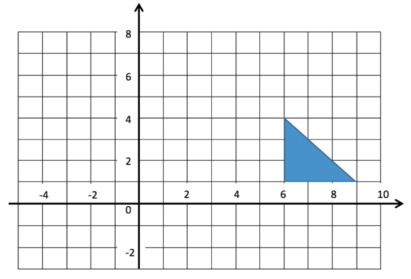 Transformations Triangle on a graph to be reflected