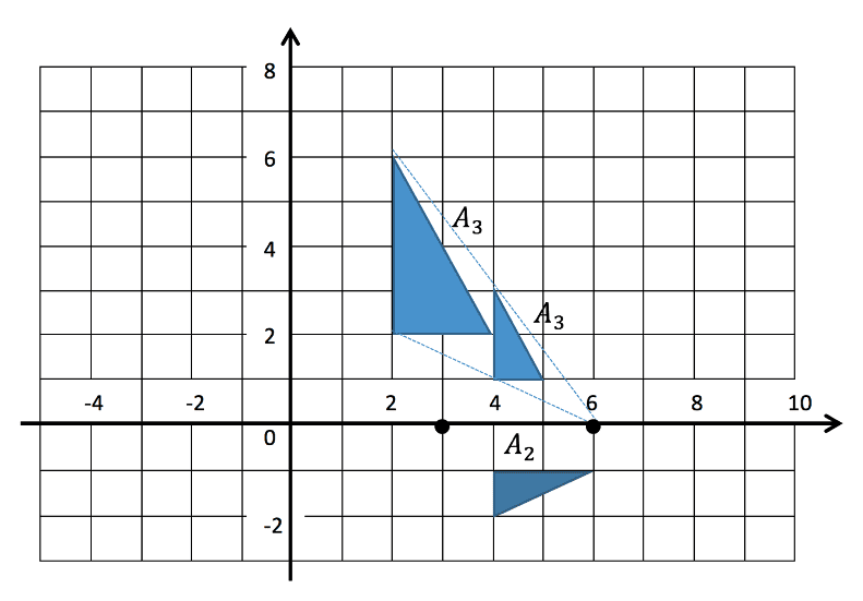 Triangle transformation