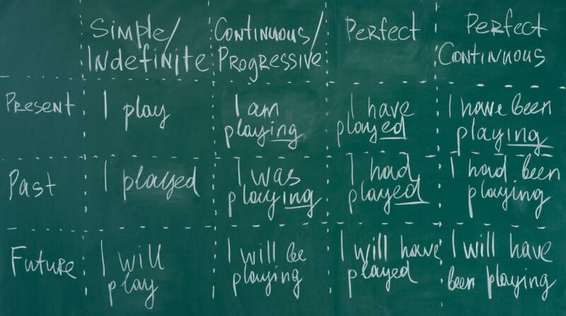 Understanding Tense