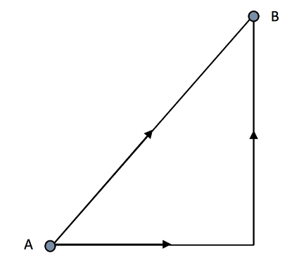 Vectors Vector arrow