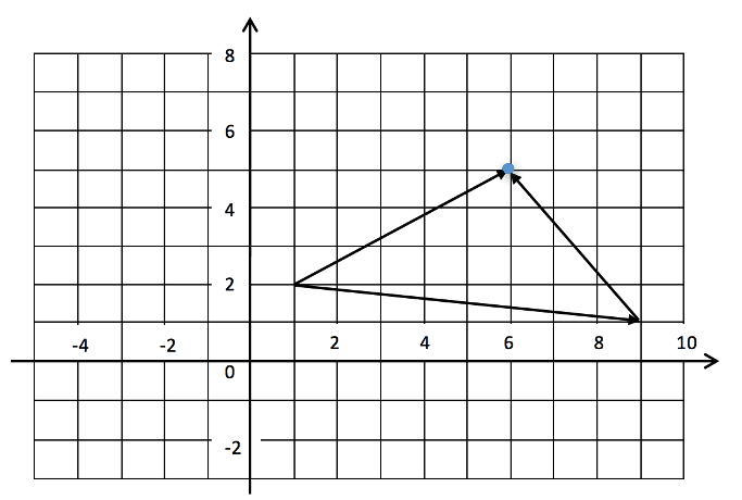 Vectors Vectors nose to tail