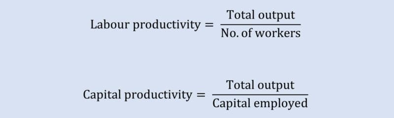 labour productivity labour productivity’