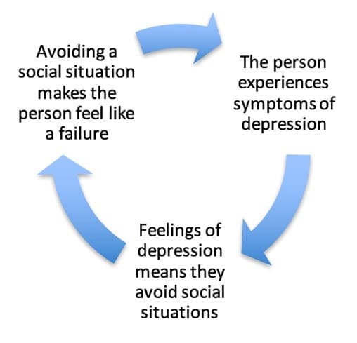 negative thinking patterns negative thinking patterns