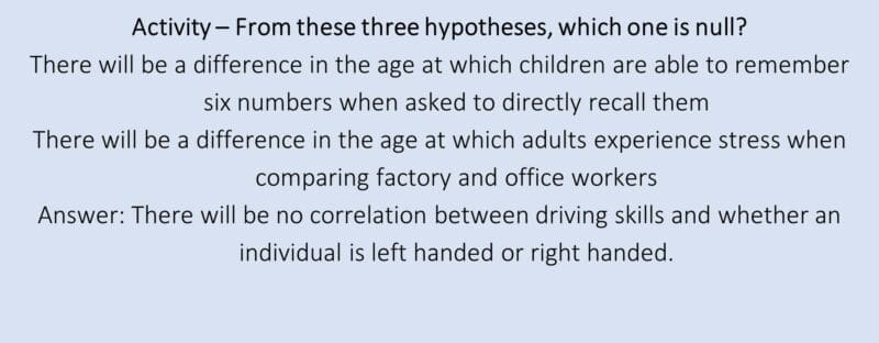 three hypotheses