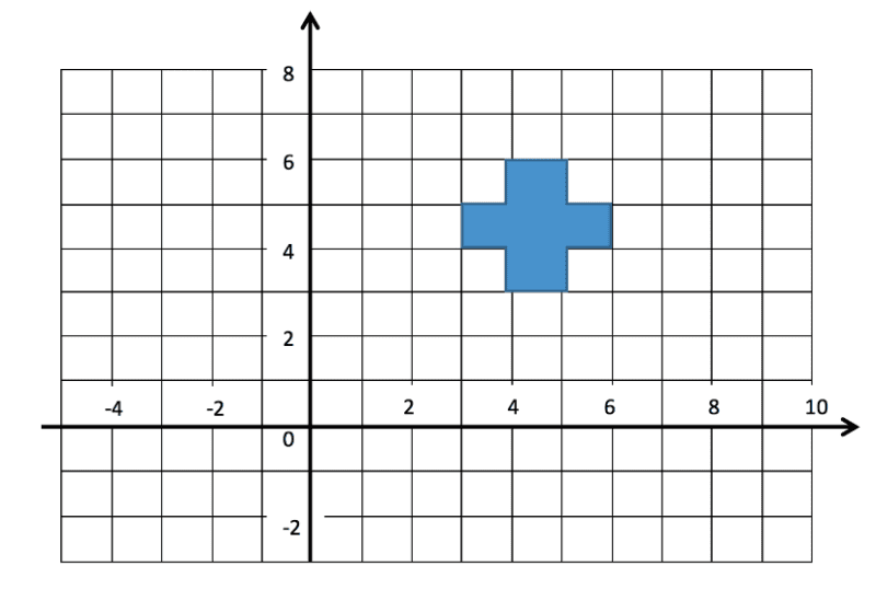 Transformations y=2 line on a graph