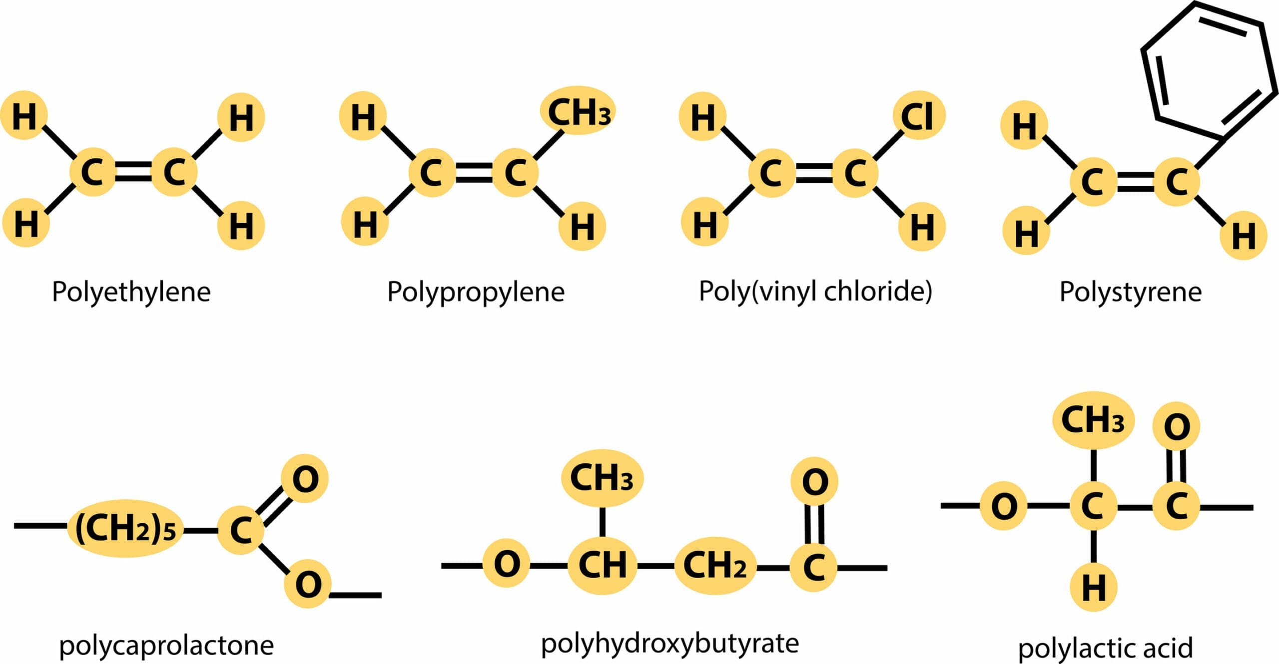 Addition polymers