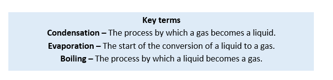 Changes of state key terms Changes of state key terms