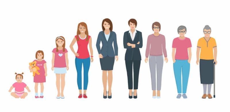 Erikson’s eight stages of identity development