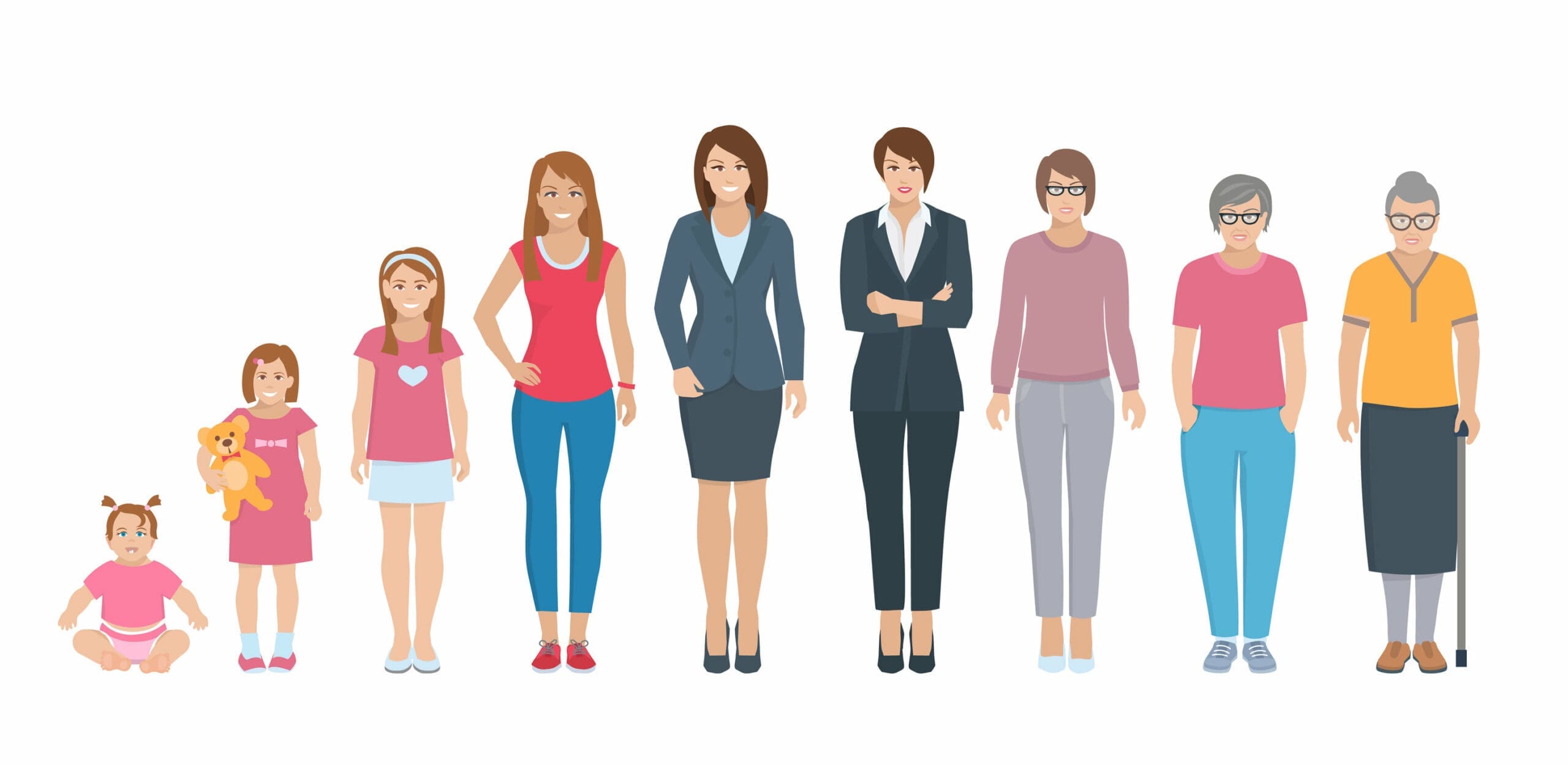 Erikson’s eight stages of identity development