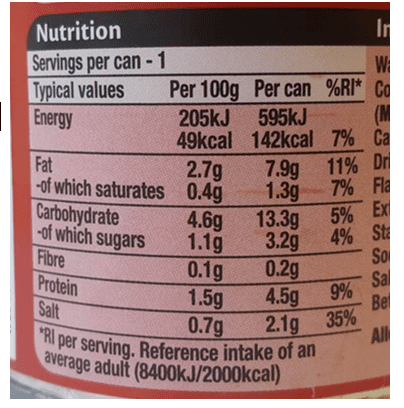 Food Label Food Label