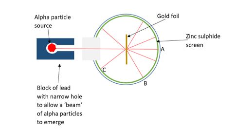 Geiger and Marsden experiment Geiger and Marsden experiment