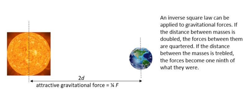 Gravitational Forces Gravitational Forces