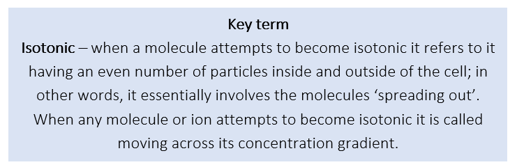 Isotonic
