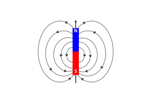 Magnetic field diagram