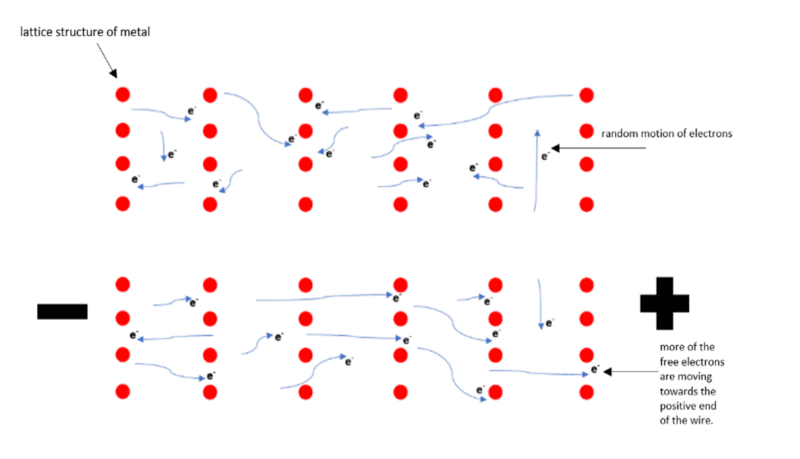 Net flow of charge Net flow of charge
