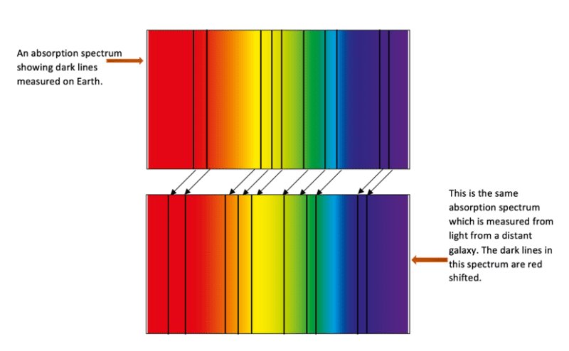 Spectrum Spectrum