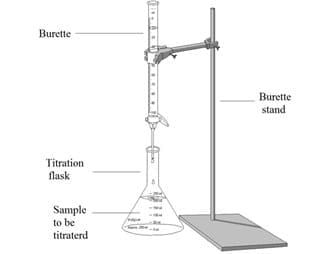 The Titration Lab Equipment The Titration Lab Equipment