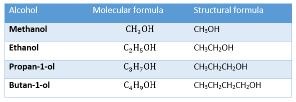 The molecular and structural formulae The molecular and structural formulae