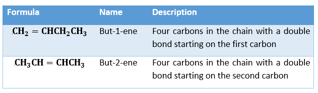 carbon atom carbon atom