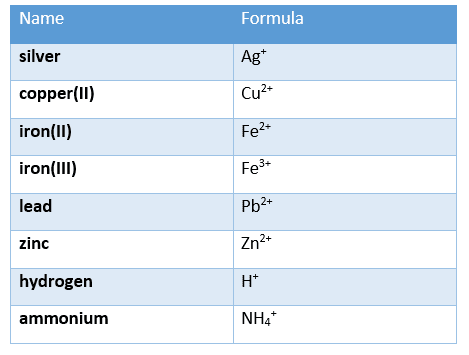 cations cations
