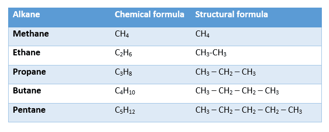 chemical and structural formulae chemical and structural formulae