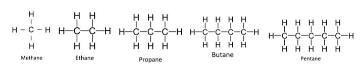 first five alkanes first five alkanes