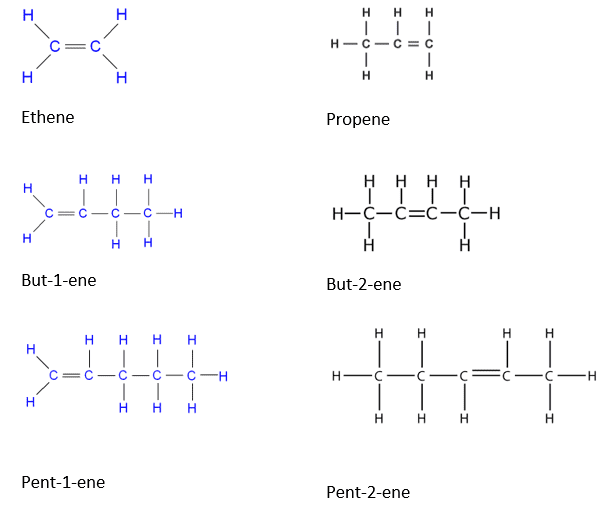 first four alkenes first four alkenes