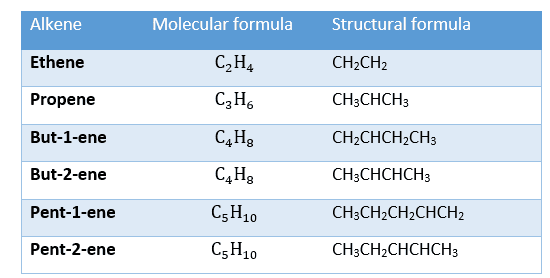 molecular formula molecular formula