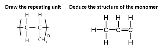 monomer monomer