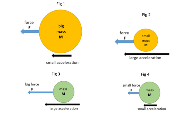 Acceleration diagram Acceleration diagram