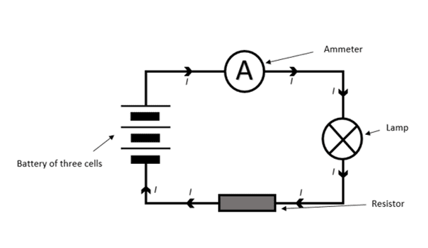 Ammeter Ammeter
