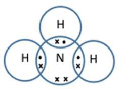 Ammonia (NH3) Ammonia (NH3)