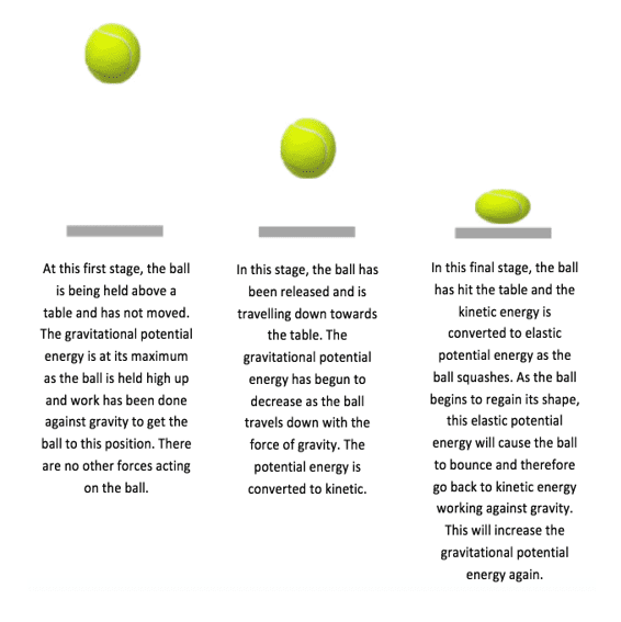Bouncing a tennis ball Bouncing a tennis ball