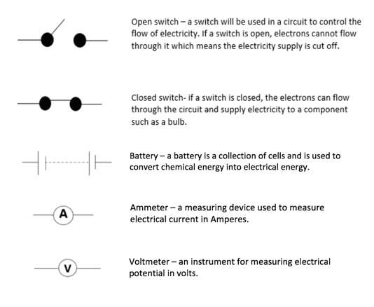 Circuits Circuits