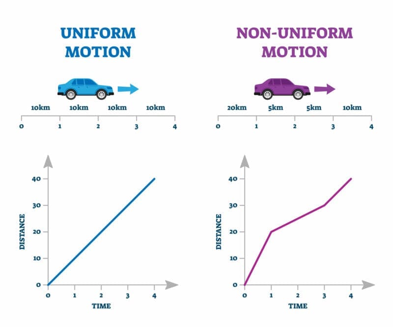 Distance-time graphs