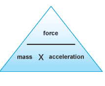 Force mass and acceleration Force mass and acceleration