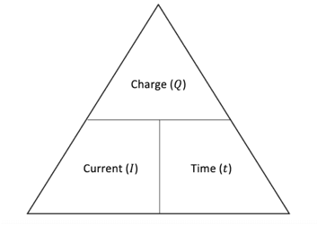 Formula triangle Formula triangle