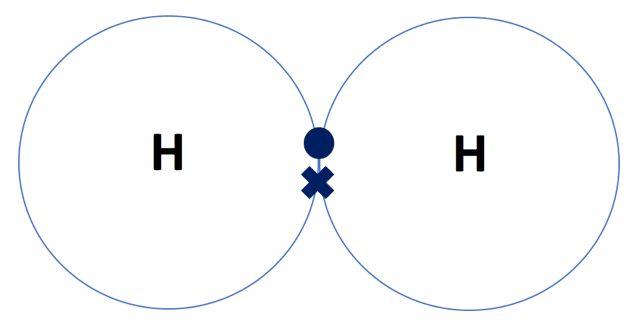 Hydrogen gas Hydrogen gas