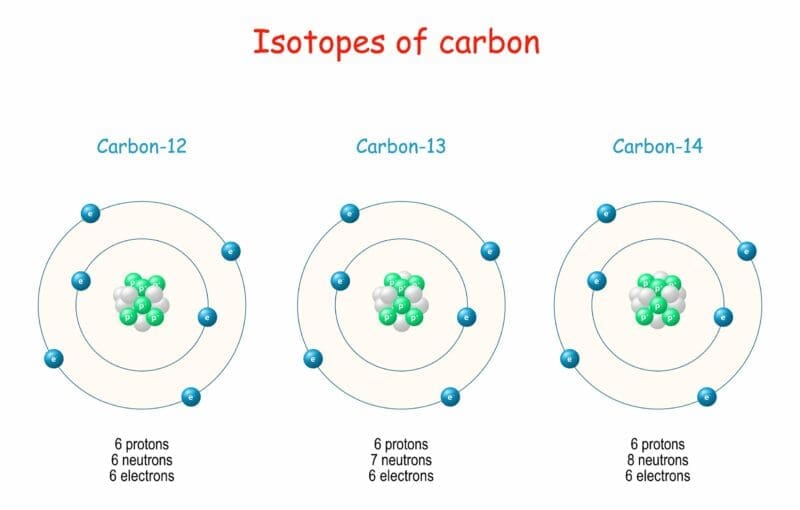 Isotopes